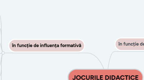 Mind Map: JOCURILE DIDACTICE