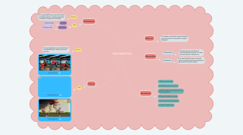 Mind Map: Actividad Física