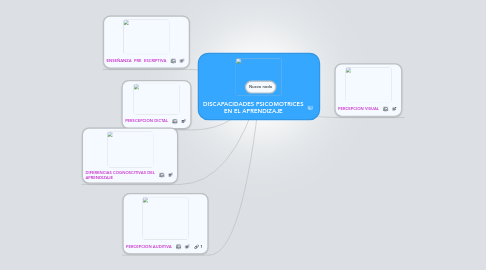 Mind Map: DISCAPACIDADES PSICOMOTRICES EN EL APRENDIZAJE