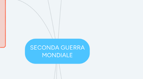 Mind Map: SECONDA GUERRA MONDIALE