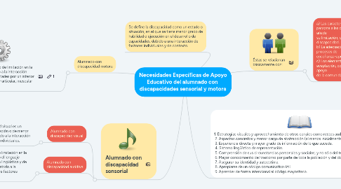 Mind Map: Necesidades Específicas de Apoyo Educativo del alumnado con discapacidades sensorial y motora