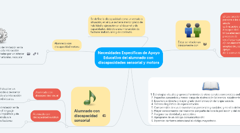 Mind Map: Necesidades Específicas de Apoyo Educativo del alumnado con  discapacidades sensorial y motora