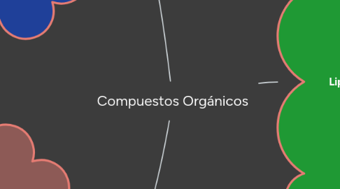 Mind Map: Compuestos Orgánicos