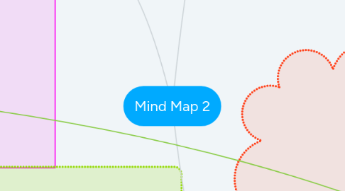 Mind Map: Mind Map 2