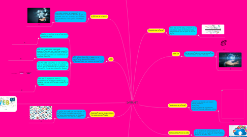 Mind Map: INTERNET