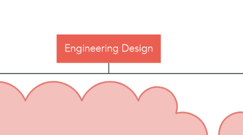 Mind Map: Engineering Design