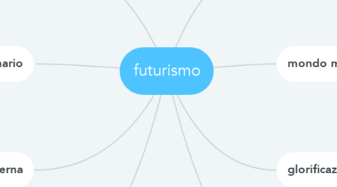 Mind Map: futurismo