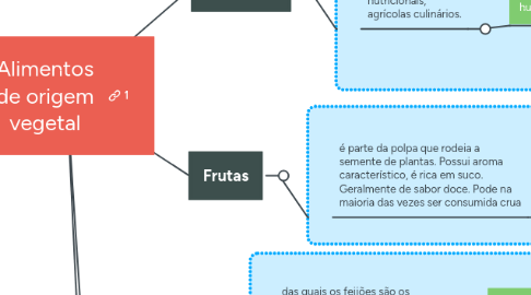 Mind Map: Alimentos de origem vegetal