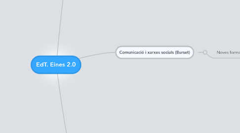 Mind Map: EdT. Eines 2.0