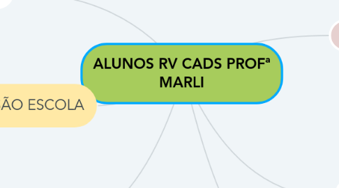 Mind Map: ALUNOS RV CADS PROFª MARLI