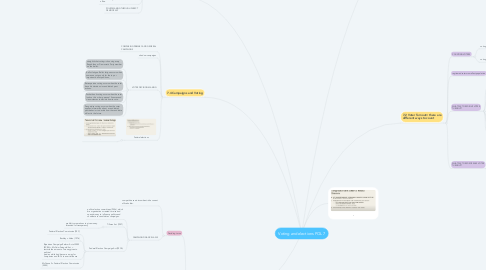 Mind Map: Voting and elections POL 7