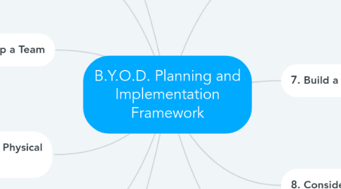 Mind Map: B.Y.O.D. Planning and Implementation Framework