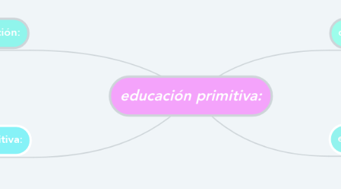 Mind Map: educación primitiva: