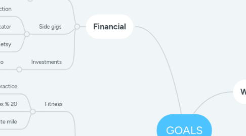 Mind Map: GOALS