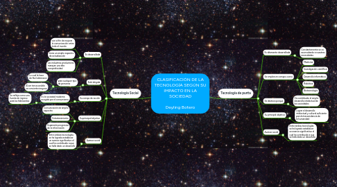 Mind Map: CLASIFICACIÓN DE LA TECNOLOGÍA SEGÚN SU IMPACTO EN LA SOCIEDAD Deyling Botero