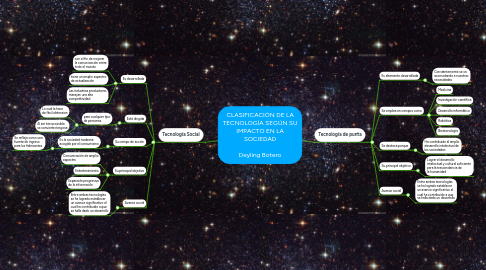 Mind Map: CLASIFICACIÓN DE LA TECNOLOGÍA SEGÚN SU IMPACTO EN LA SOCIEDAD  Deyling Botero