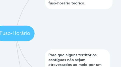 Mind Map: Fuso-Horário