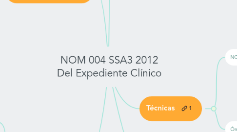 Mind Map: NOM 004 SSA3 2012 Del Expediente Clínico