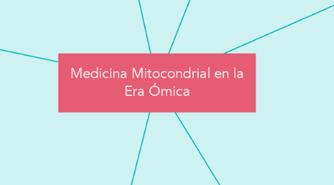 Mind Map: Medicina Mitocondrial en la Era Ómica