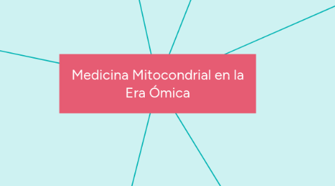 Mind Map: Medicina Mitocondrial en la Era Ómica