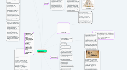 Mind Map: Edad media