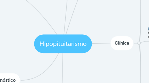 Mind Map: Hipopituitarismo