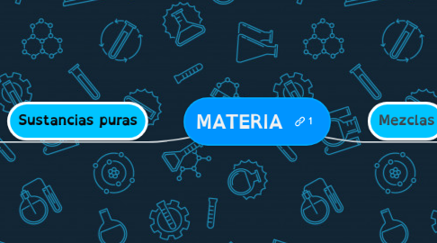 Mind Map: MATERIA