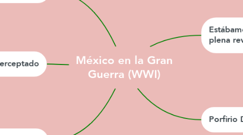 Mind Map: México en la Gran Guerra (WWI)