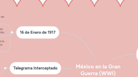 Mind Map: México en la Gran Guerra (WWI)