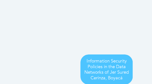Mind Map: Information Security Policies in the Data Networks of Jer Sured Cerinza, Boyacá