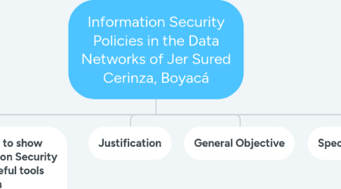 Mind Map: Information Security Policies in the Data Networks of Jer Sured Cerinza, Boyacá