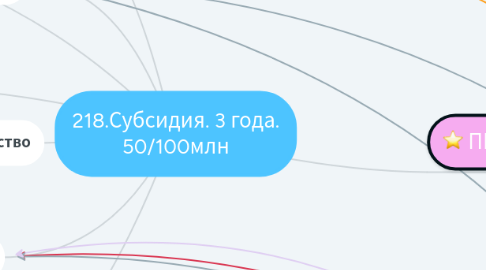 Mind Map: 218.Субсидия. 3 года. 50/100млн