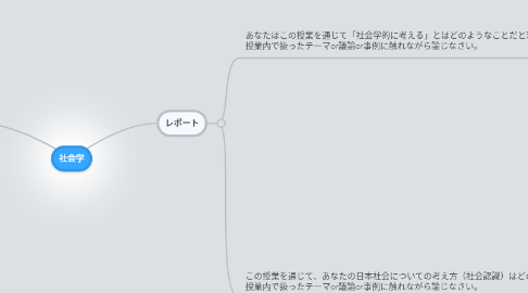 Mind Map: 社会学