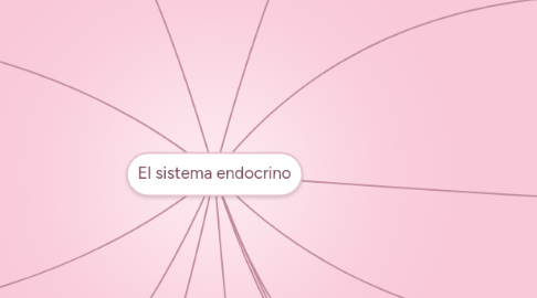 Mind Map: El sistema endocrino