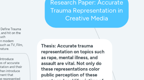 Mind Map: Research Paper: Accurate Trauma Representation in Creative Media