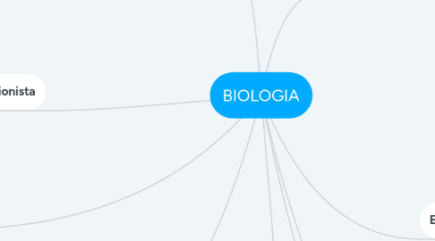 Mind Map: BIOLOGIA