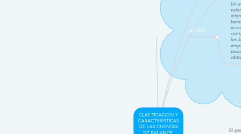 Mind Map: CLASIFICACION Y CARACTERISTICAS DE LAS CUENTAS DE BALANCE.