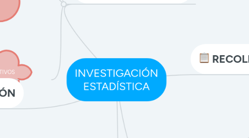 Mind Map: INVESTIGACIÓN ESTADÍSTICA