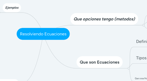 Mind Map: Resolviendo Ecuaciones