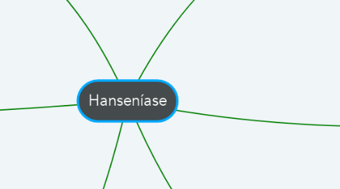 Mind Map: Hanseníase