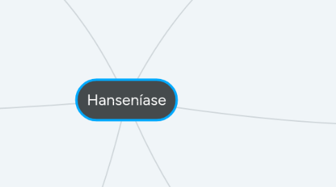 Mind Map: Hanseníase