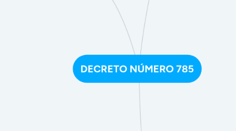 Mind Map: DECRETO NÚMERO 785