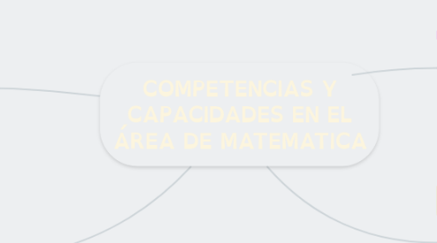 Mind Map: COMPETENCIAS Y CAPACIDADES EN EL ÁREA DE MATEMATICA