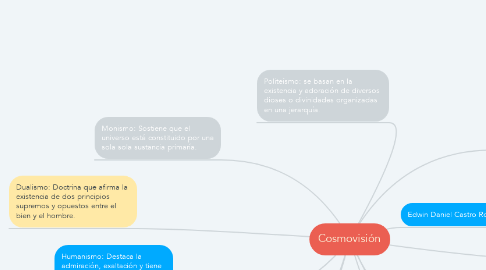 Mind Map: Cosmovisión