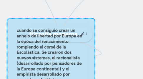 Mind Map: sociología