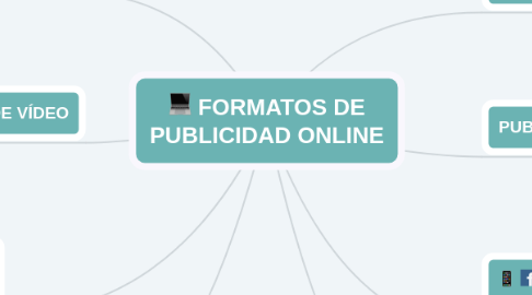 Mind Map: FORMATOS DE PUBLICIDAD ONLINE