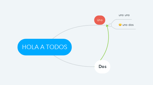 Mind Map: HOLA A TODOS