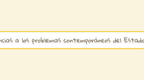 Mind Map: Tendencias a los problemas contemporáneos del Estado.