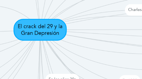 Mind Map: El crack del 29 y la Gran Depresión