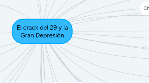 Mind Map: El crack del 29 y la Gran Depresión